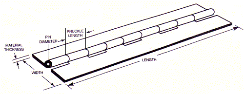 measuring hinges diagram