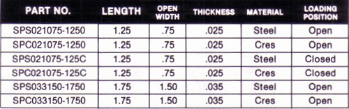 spring hinge chart