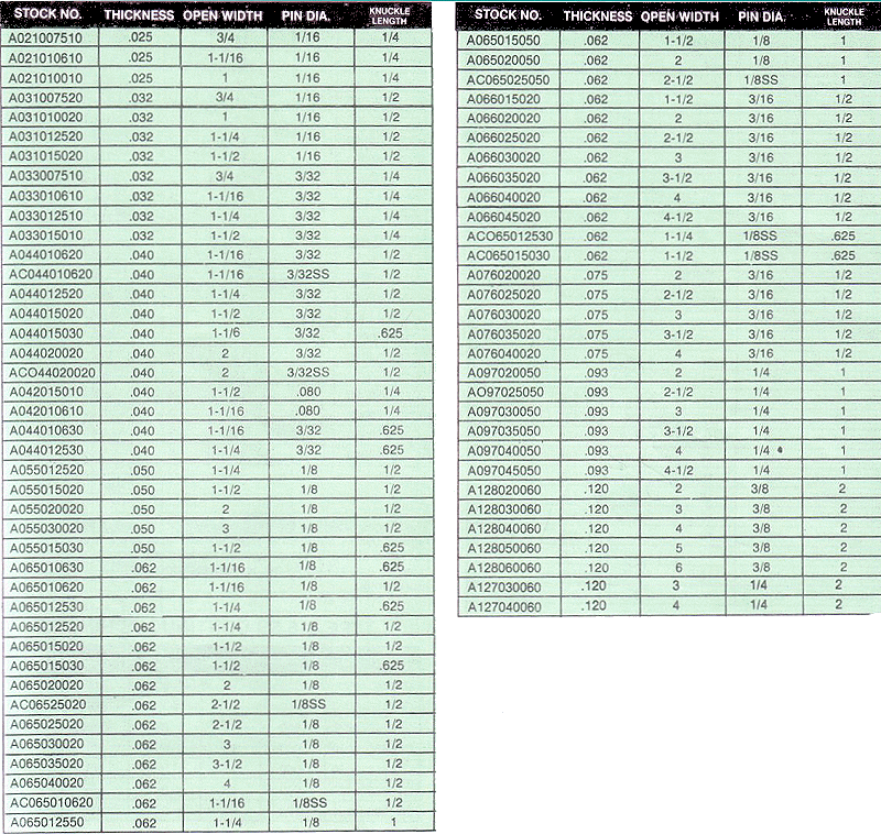 Hinge Size Chart