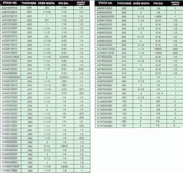 aluminum continuous hinge chart