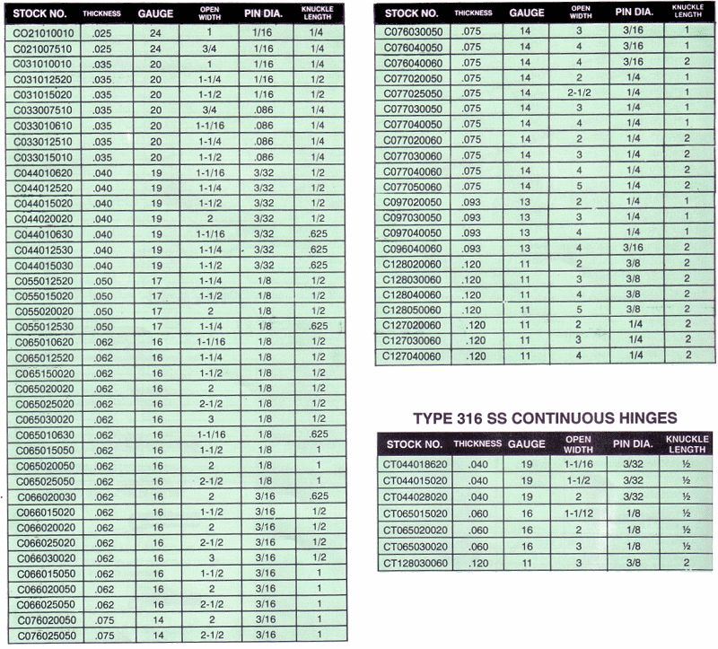 Piano Hinge Size Chart