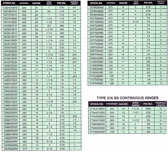 stainless steel continuous hinge chart