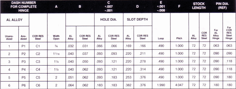 click for larger view of chart