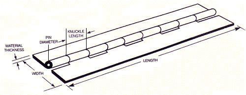 Piano Hinge Size Chart